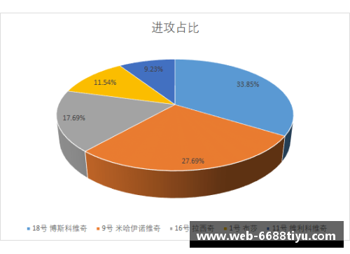 NBA赛事深度分析：洞察背后数据与战术，揭秘胜负关键因素