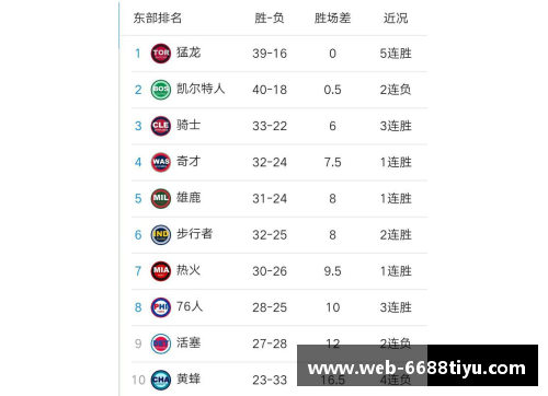 NBA球队排名预测：谁将登顶总冠军宝座？